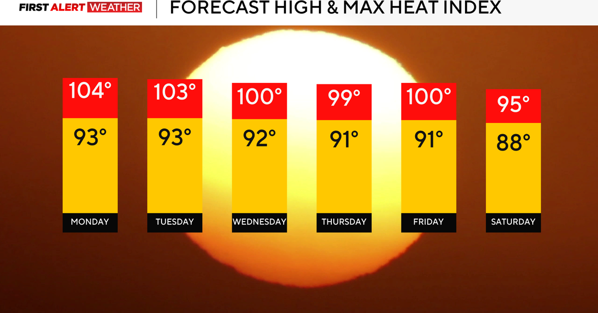 With extreme heat looming, here's how you can keep you and your loved ones safe 
