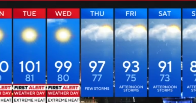 Alert Days in effect as temperatures near triple digits 