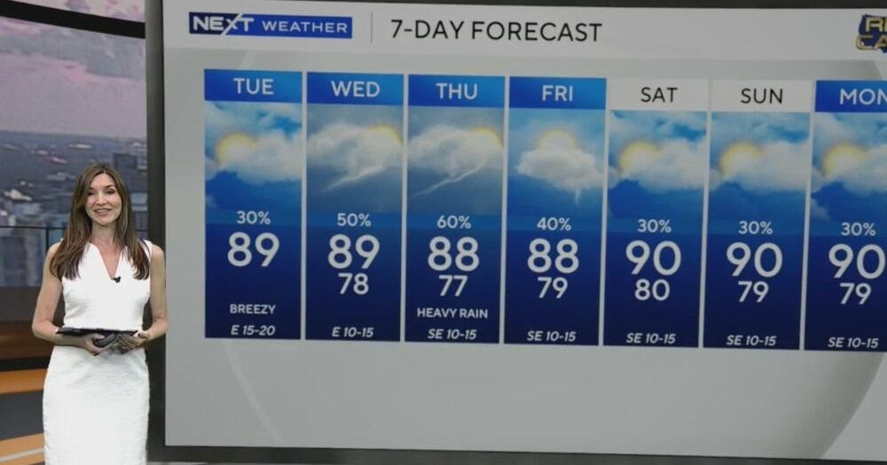 South Florida Weather for Tuesday 6/24/2025 6AM