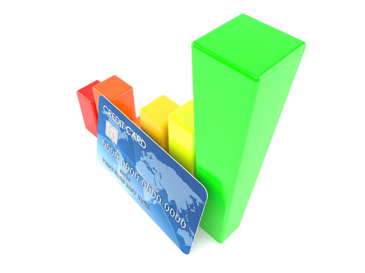 Should you ask for a credit card limit increase in today's economy ...