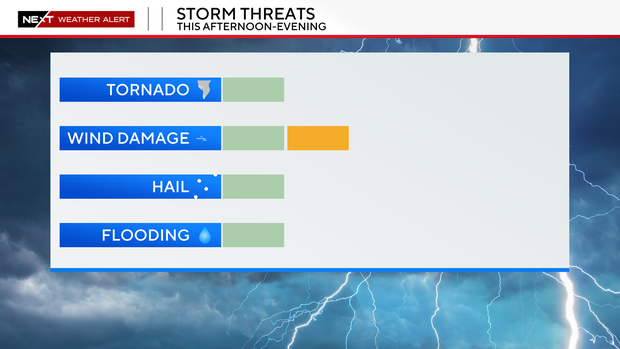 severe-threat-scale.png 
