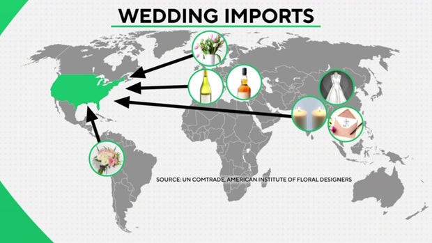 wedding-imports.jpg 