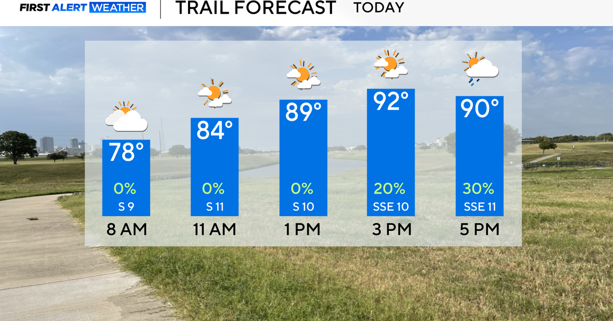 Isolated showers possible Thursday afternoon in North Texas 
