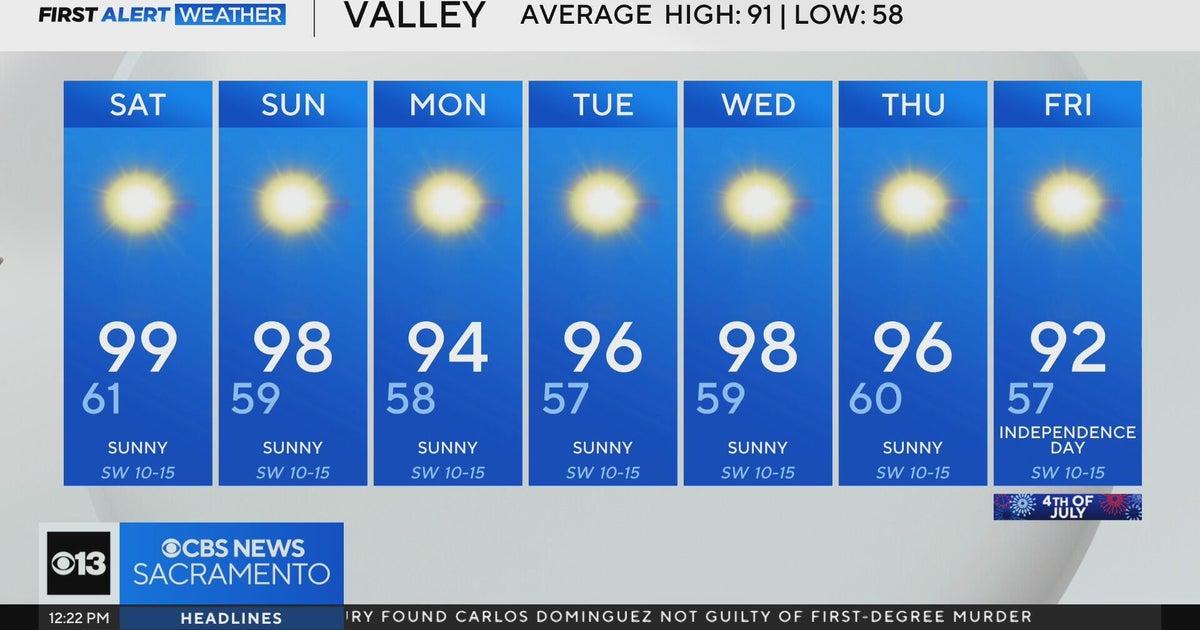 Friday afternoon weather forecast - June 27, 2025