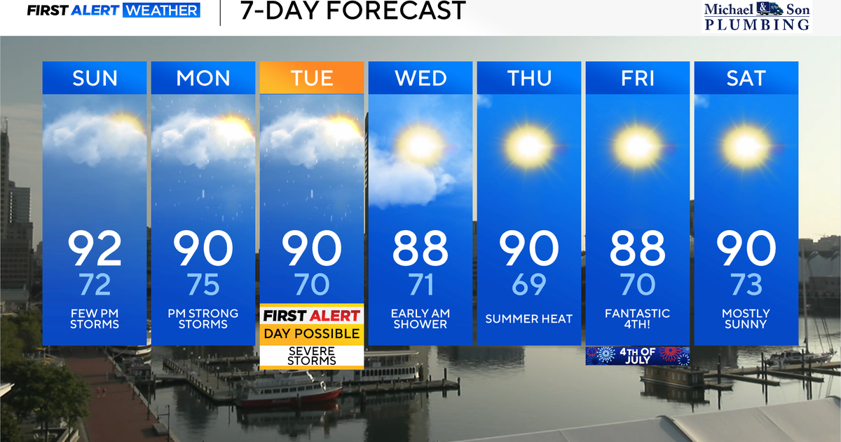 Maryland summer heat returns, strong storms Monday and Tuesday 