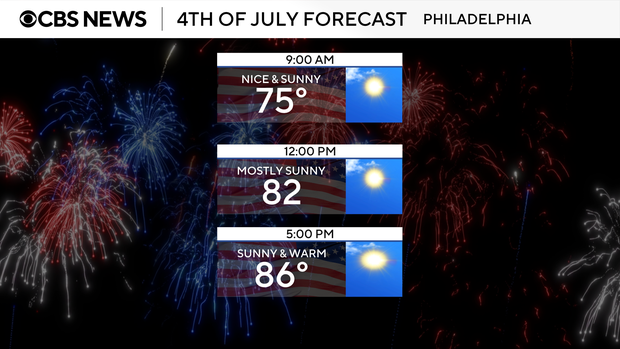 independence-day-forecast.png