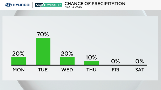 z-rain-chance-am-next-6-days.png 