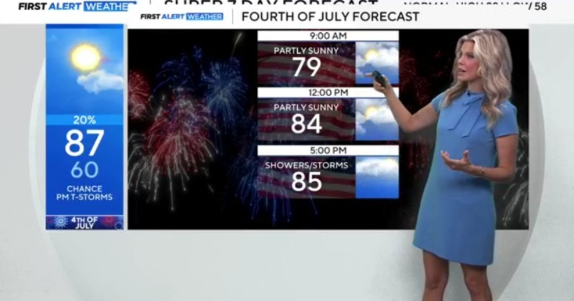 Will storms clear before fireworks on the 4th in Colorado? 