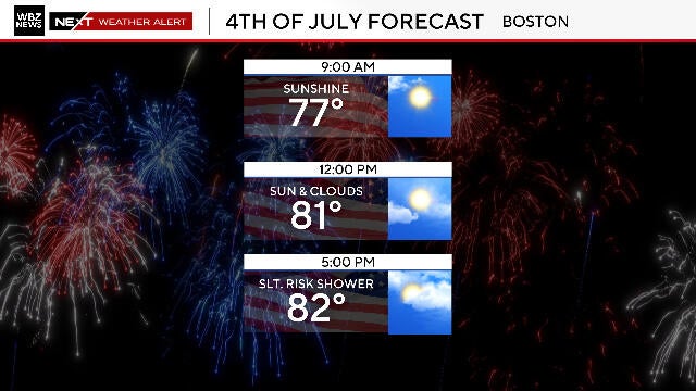 july-4th-forecast.jpg