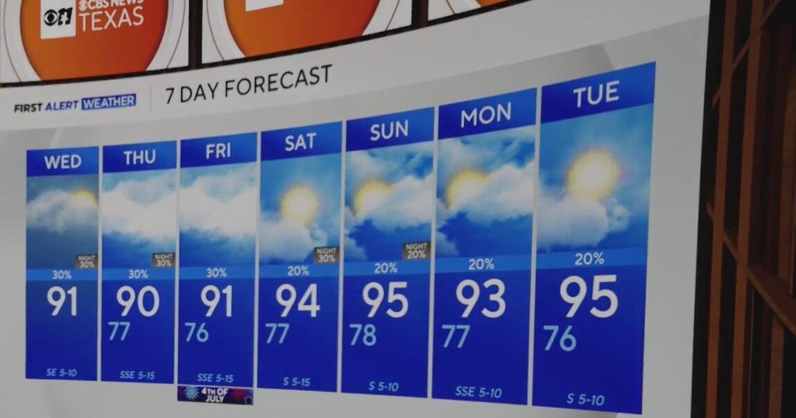 Scattered showers, storms possibles as warmth and cloudy cover ...