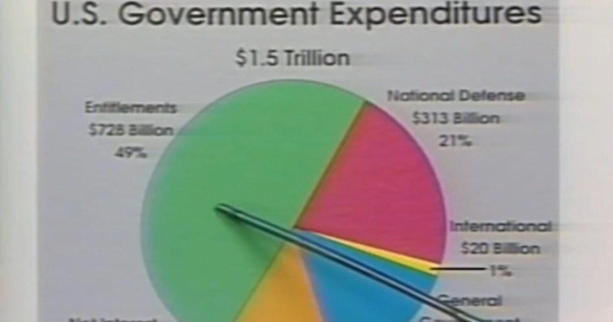 Reporter's Notebook: When politicians cry wolf on fiscal restraint