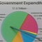 Reporter's Notebook: When politicians cry wolf on fiscal restraint