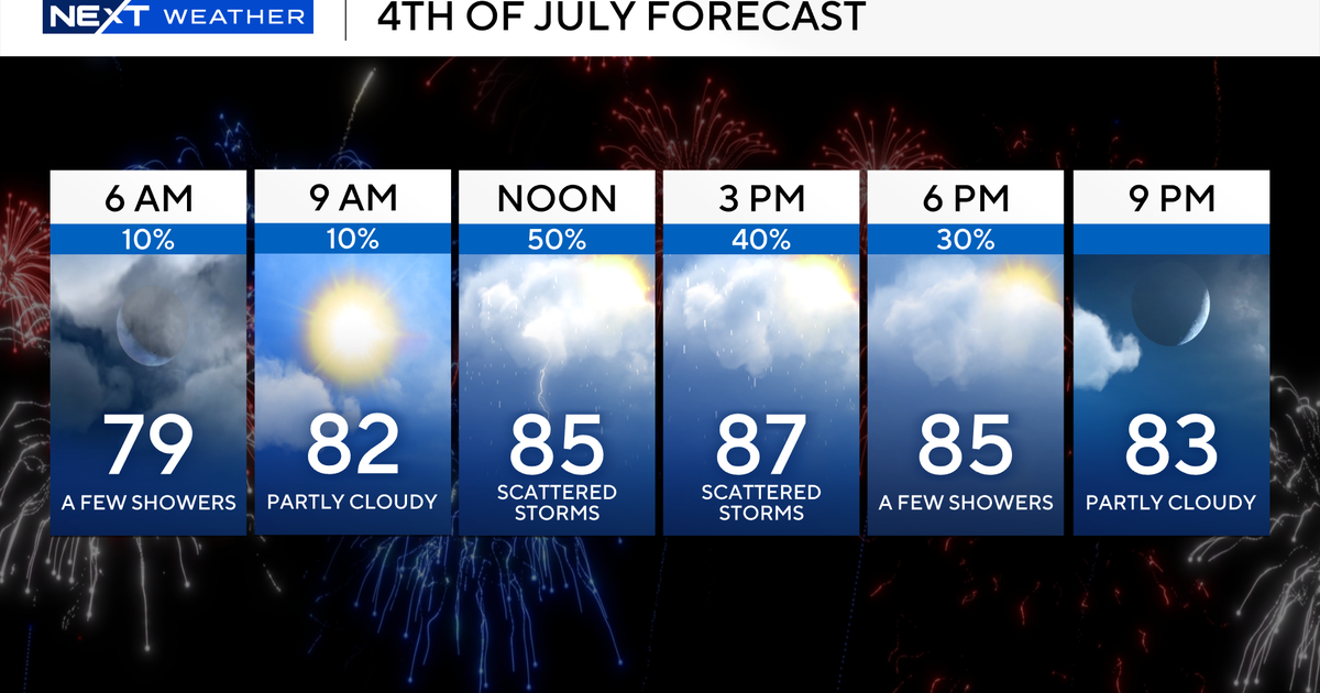 A wet South Florida Fourth of July with afternoon showers and thunderstorms