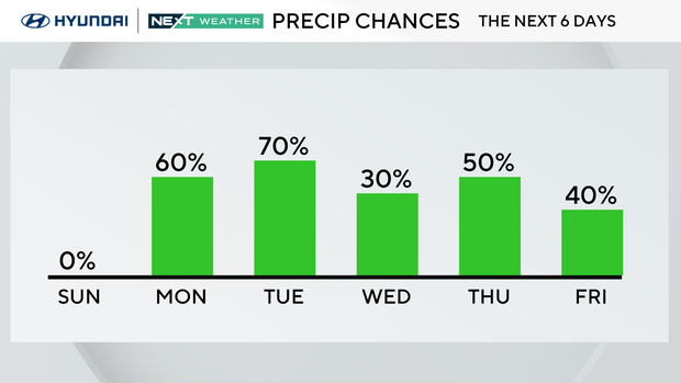 z-rain-chance-next-6-days.png 
