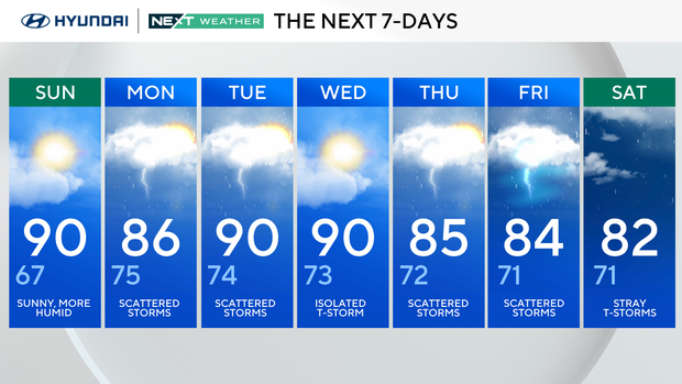 7-day-forecast.png 