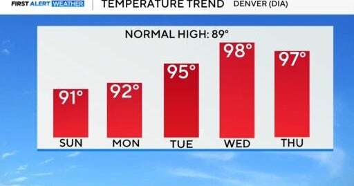 Dangerous Heat Wave and Storms Hit U.S.