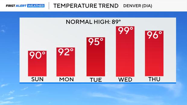 5-day-temp-trend.png 