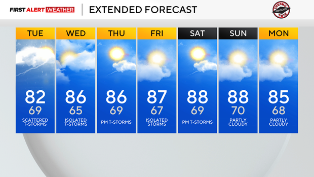 kdka-weather-7-8-25-7-day.png 