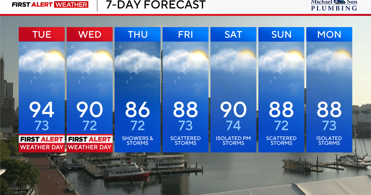 Dangerous heat, severe storms possible across Maryland today 