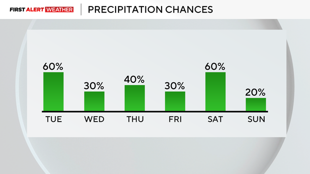 kdka-weather-7-8-25-rain-chances.png 