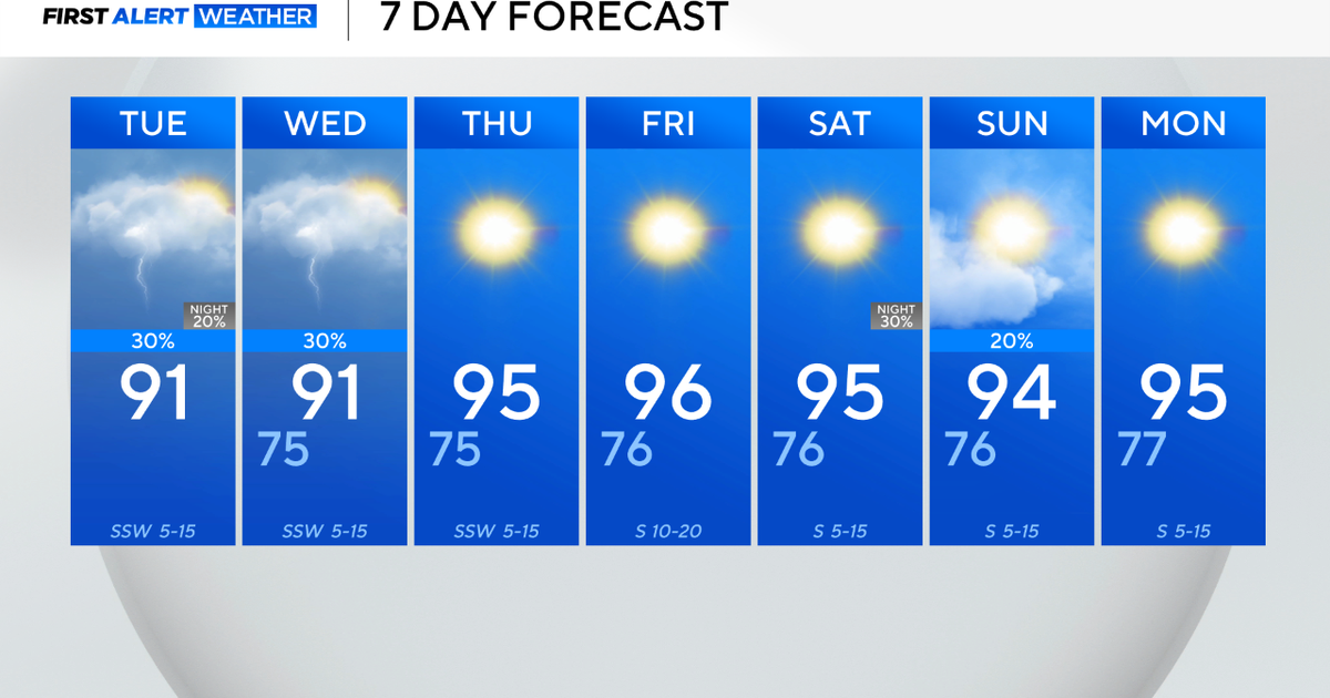 North Texas will see partly cloudy skies with isolated showers, storms 
