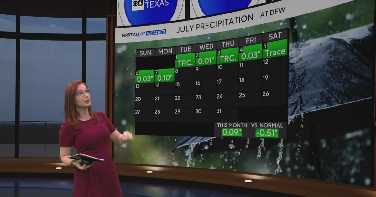 Scattered showers, isolated storms persist across North Texas - CBS Texas