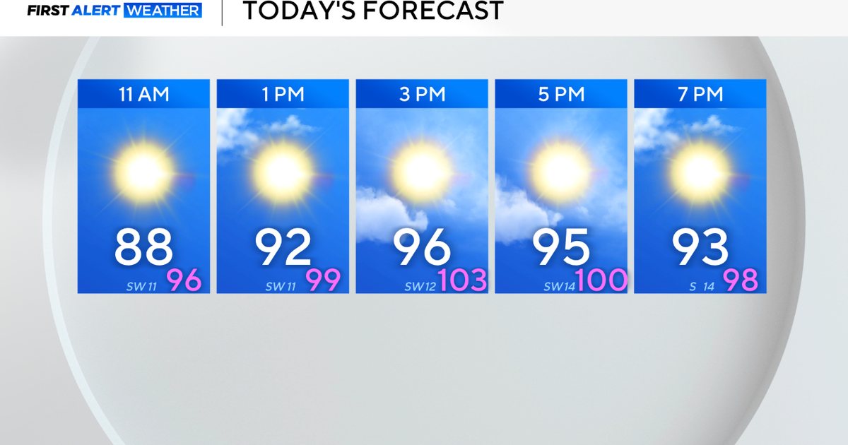 Sunshine and humidity on tap for North Texans before rain returns 