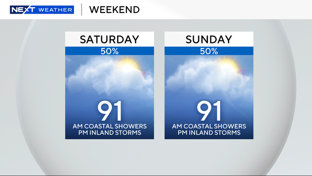 2-panel-weekend-forecast.png 