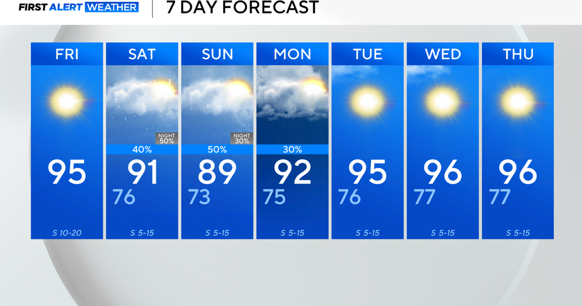 North Texas faces weekend rain and storm threats 