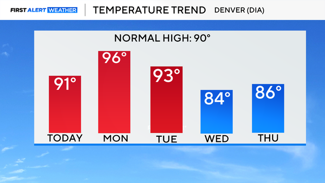 5-day-temp-trend.png 