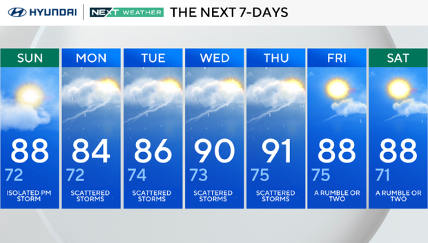 7day-forecast-weather-philadelphia.png 