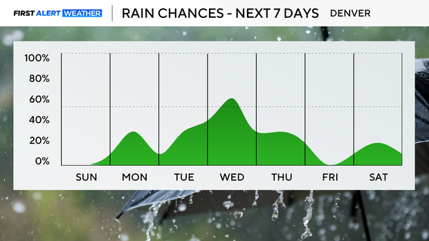 next-7-days-rain-am.png 