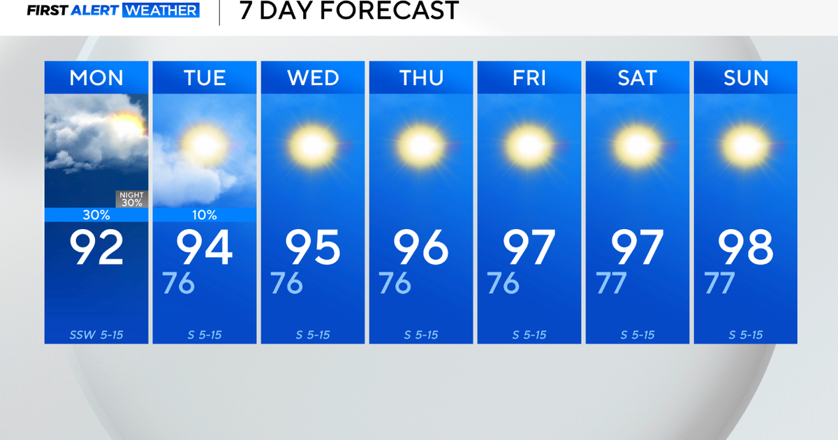 Scattered storms, showers expected across North Texas Monday 