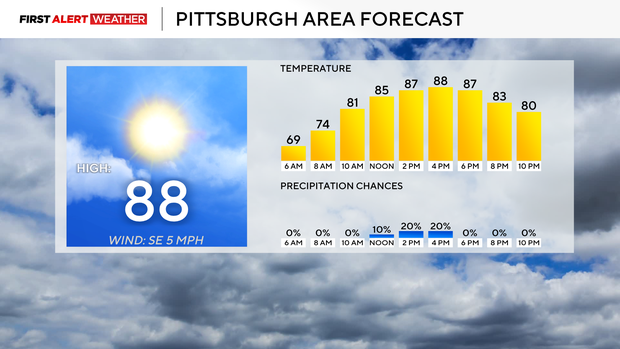 kdka-weather-7-15-25-today.png