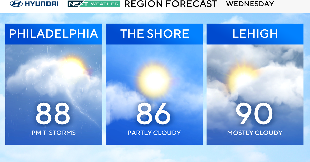 Warm, humid Wednesday in Philadelphia region with chance of scattered storms 