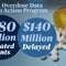 Delay in grant money for program that helped reduce opioid overdose deaths