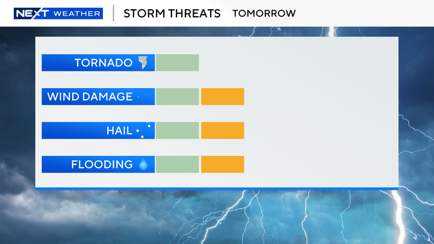 severe-threat-scale.png 