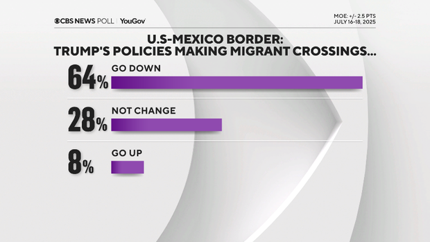 border-crossings.png