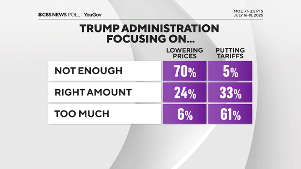trump-admin-focus-prices-tariffs.png