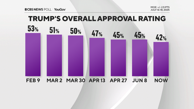 trump-approve-w-trend.png