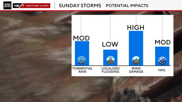 sunday-storms.jpg 
