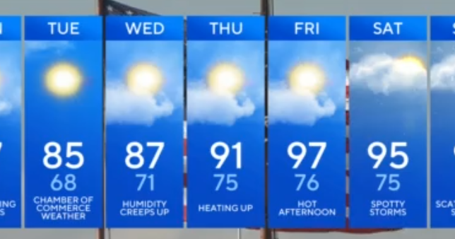 Much lower humidity is in Baltimore's workweek forecast 