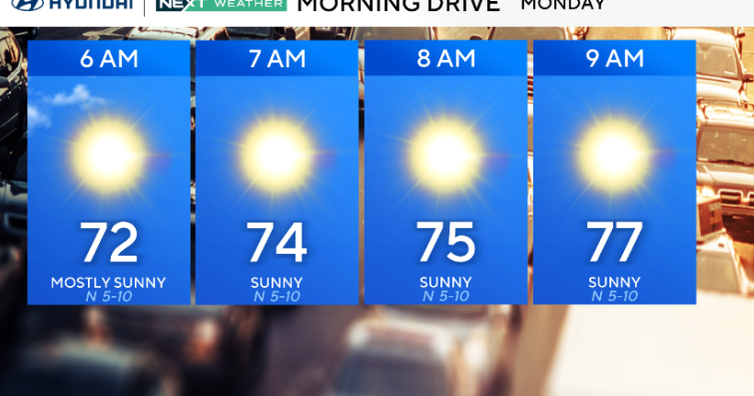 Picture-perfect summer days expected in Philadelphia this week 