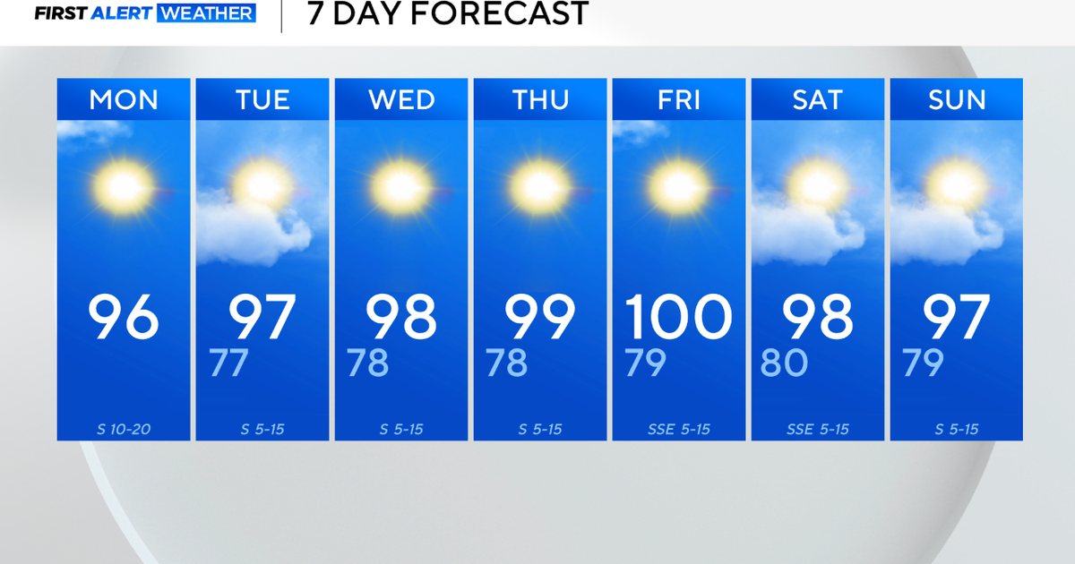 Triple-digit temperatures could return to North Texas this week 