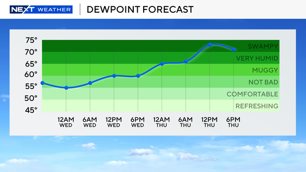 dewpoint-forecast.png 