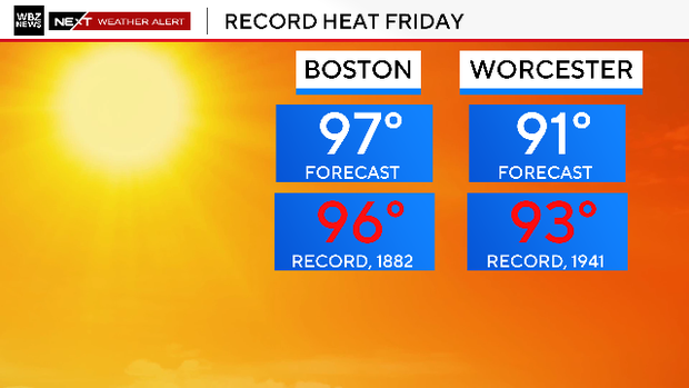 Record heat 