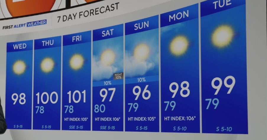 No significant rain chances in forecast as North Texas heats up - CBS Texas