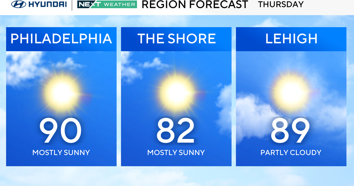 Heat, humidity return to Philly region Thursday, tracking storms for the weekend 