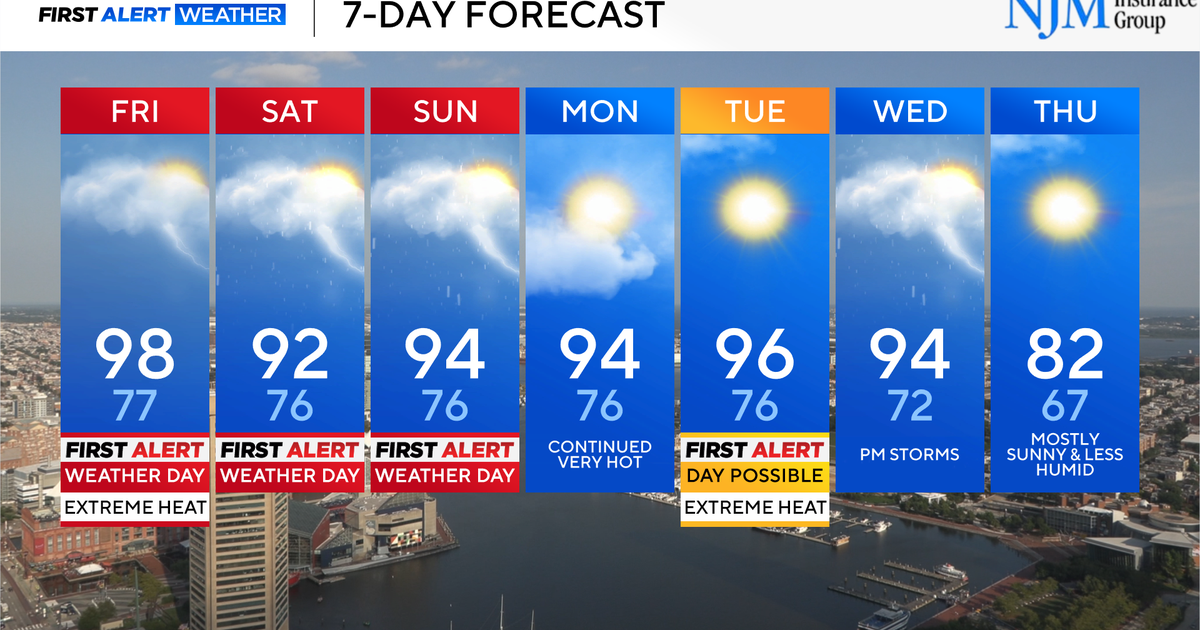 Alert Days for Heat and Storms Across Maryland for Friday into the weekend 