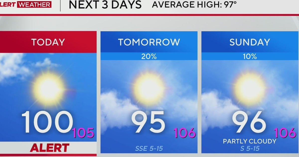 Oppressive heat in store across North Texas this weekend - CBS Texas